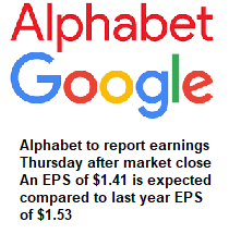 Alphabet Inc. to report earnings Thursday after market close